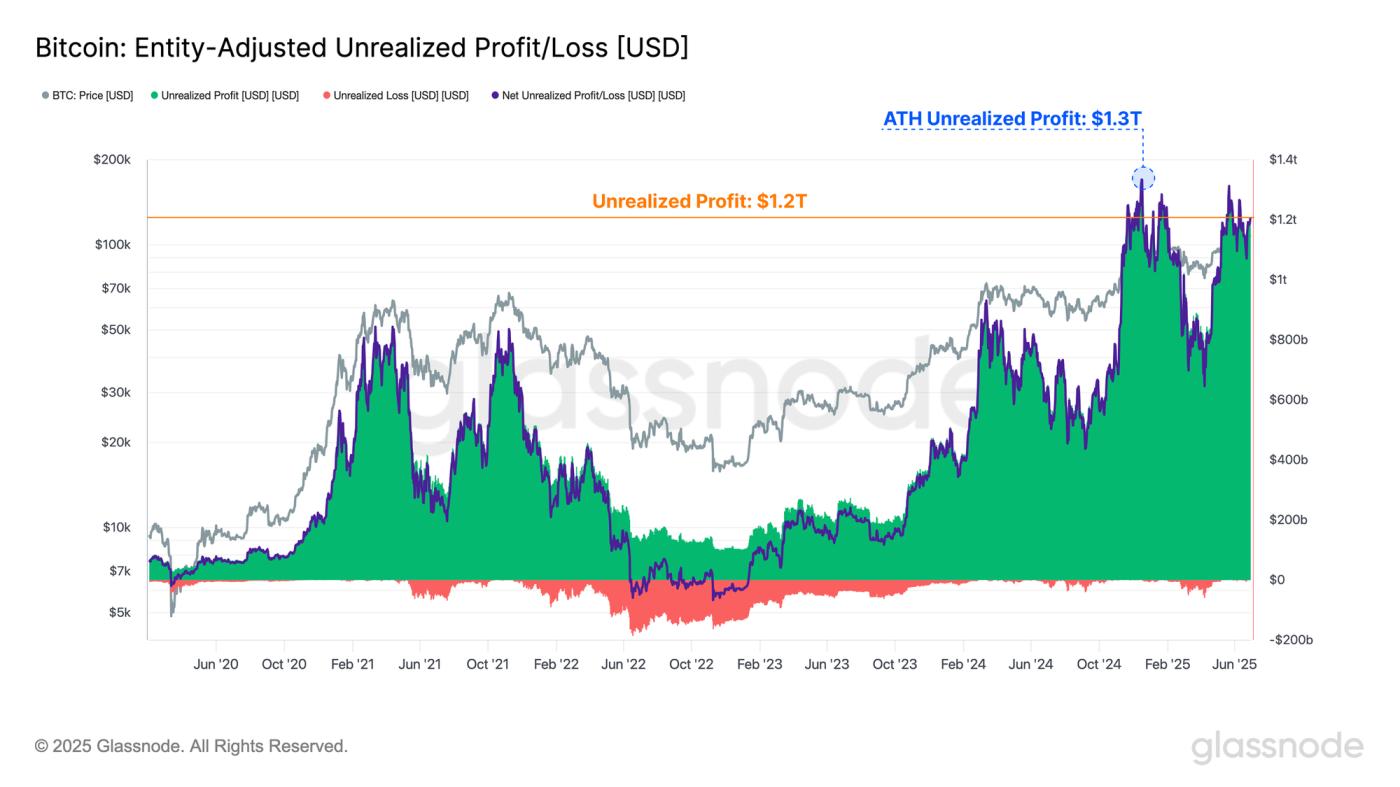 A Return to Profitability
