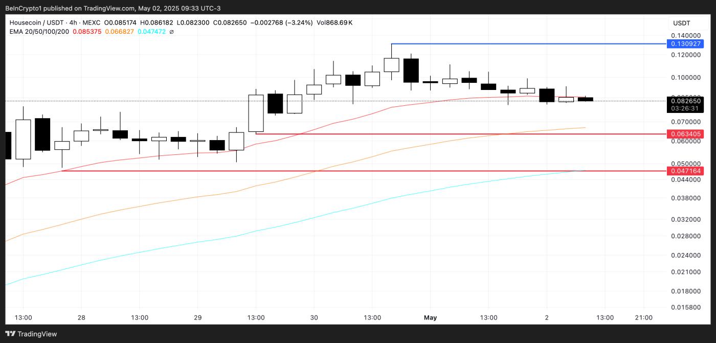 HOUSE Price Analysis.