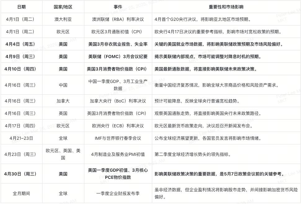 lịch kinh tế tháng 4-bảng-cn