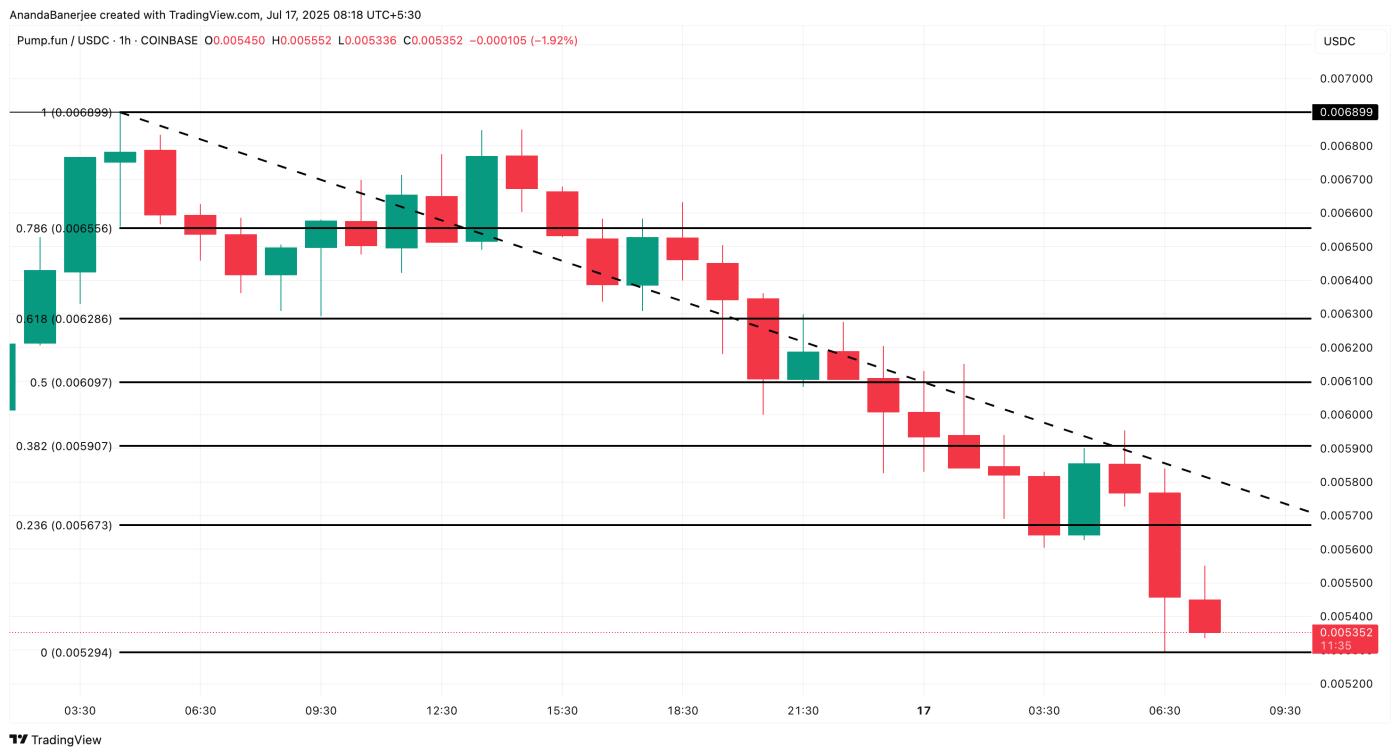 PUMP price analysis