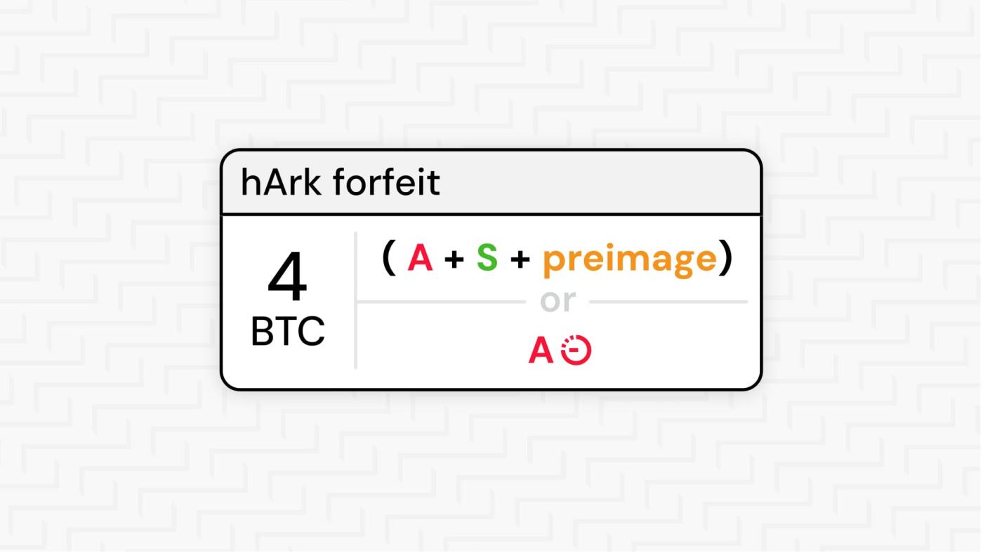 hArk explained: async forfeits and mobile-friendly refreshes