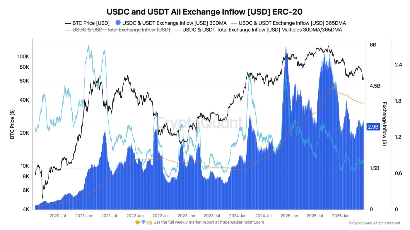 Dòng tiền Tether (USDT) và USDC (USDC) đi vào sàn giao dịch