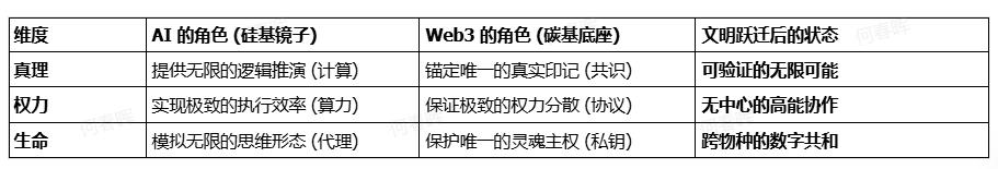 The New Enlightenment: In the age of intelligence, what does an independent person truly possess?