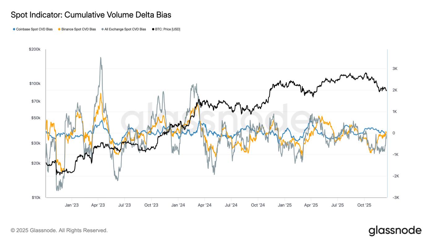 Trapped Under Overhead Supply