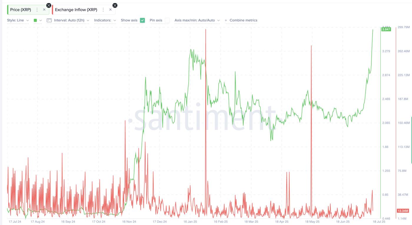 Low exchange inflows
