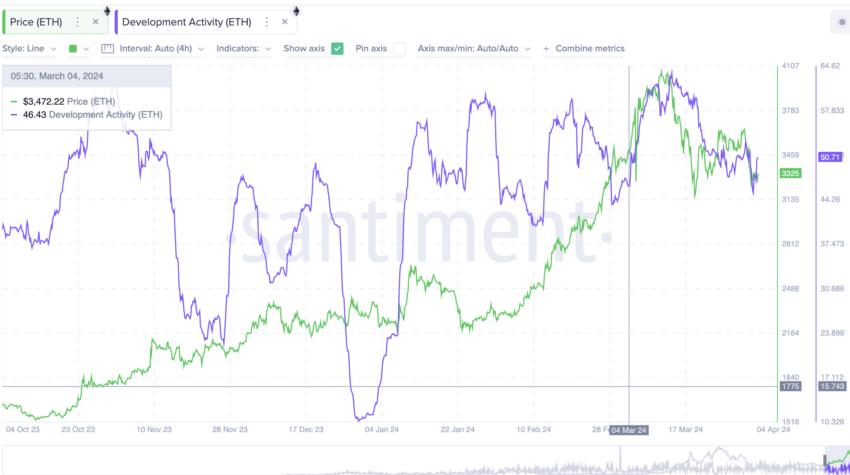 mô hình giao dịch