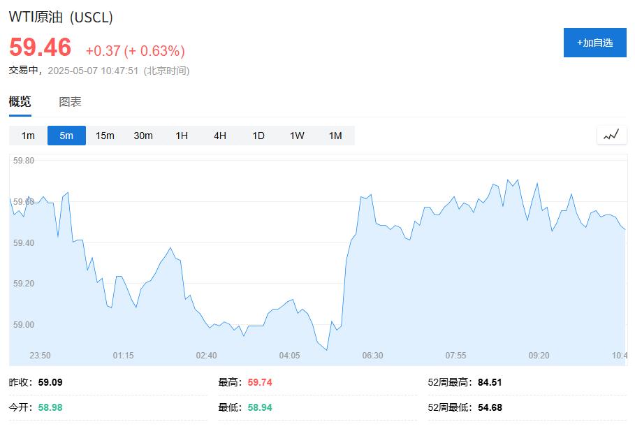中國消息提振，風險偏好顯著升溫，比特幣逼近9.8萬美元