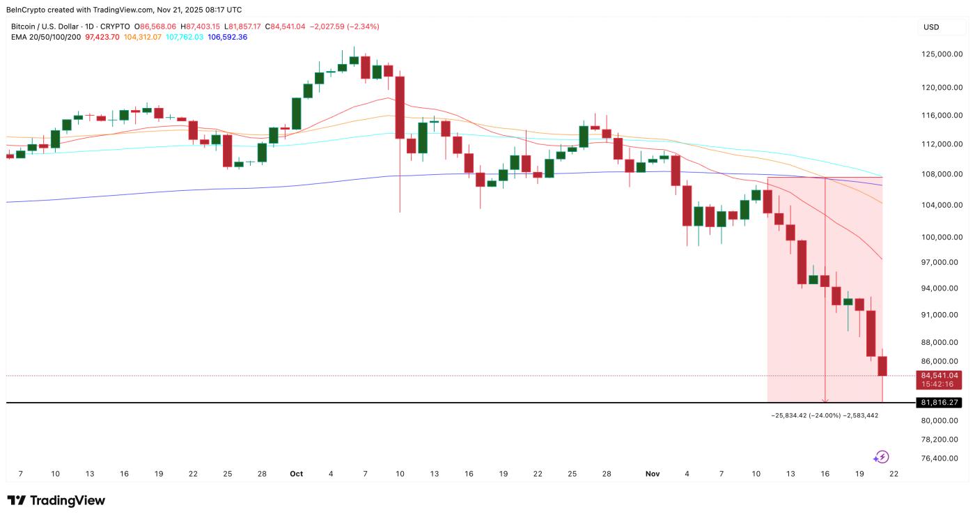 비트코인 가격 분석