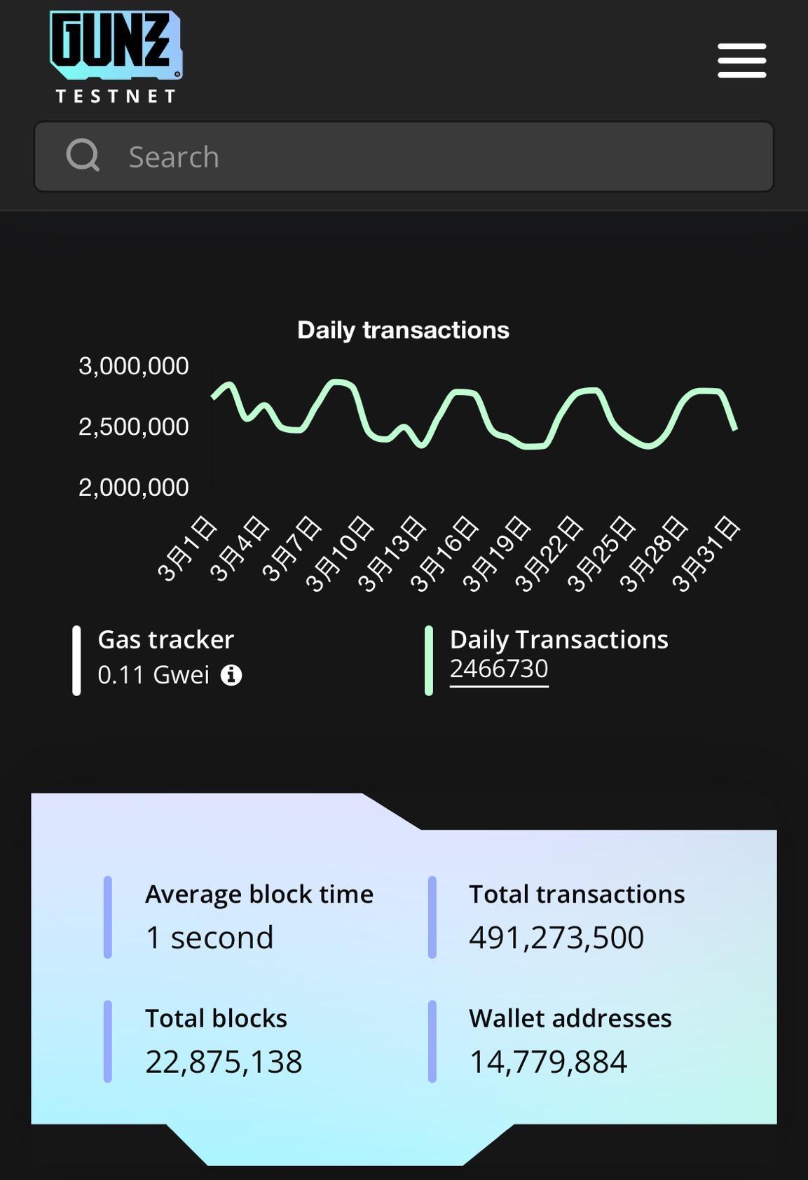 GUN Token Launches on Launchpool with Overwhelming Response, Off the Grid Not Yet Migrated to Gunz Mainnet Raising 'Ghost Chain' Doubts