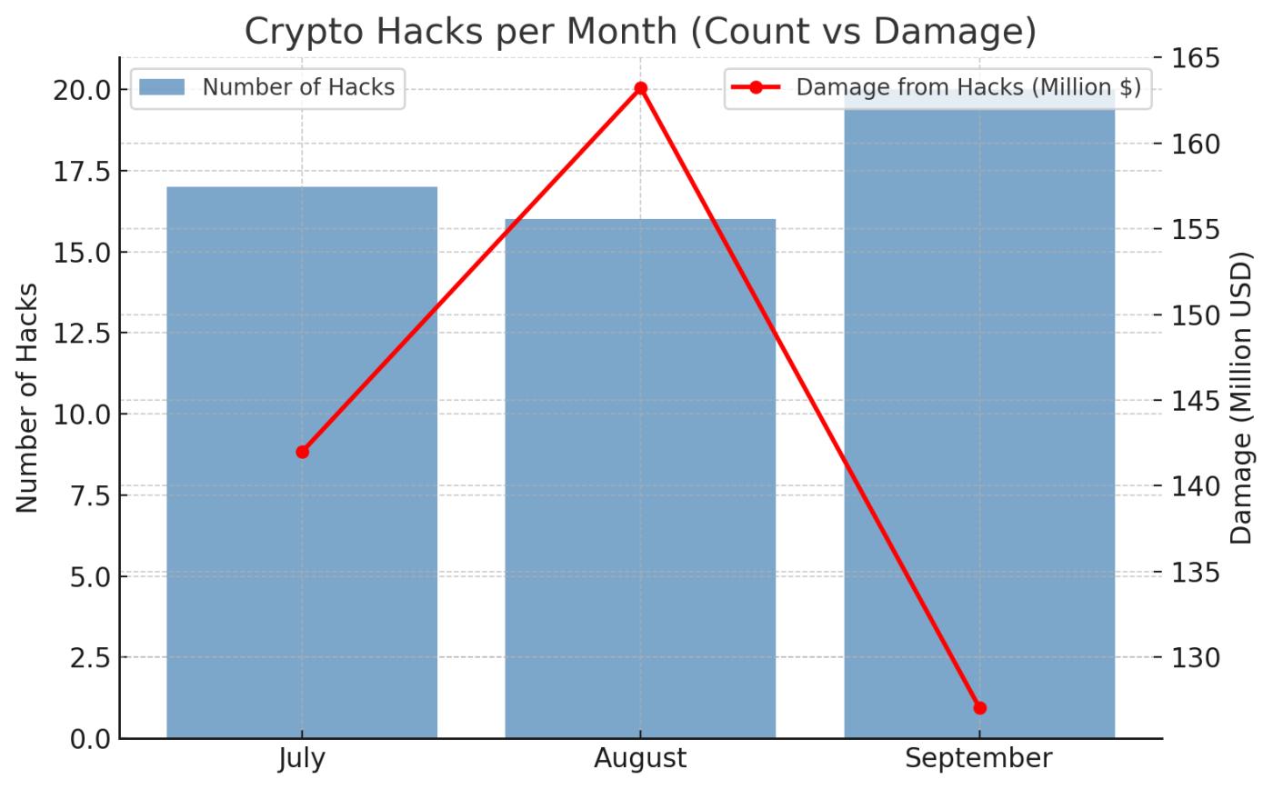 Number of cryptojackings in Q3 2025. Source: BeInCrypto