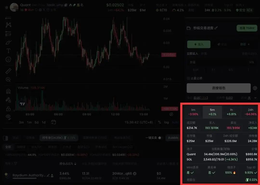 밈 코인 거래 베테랑이 되는 방법은 무엇입니까? (GMGN 고급)