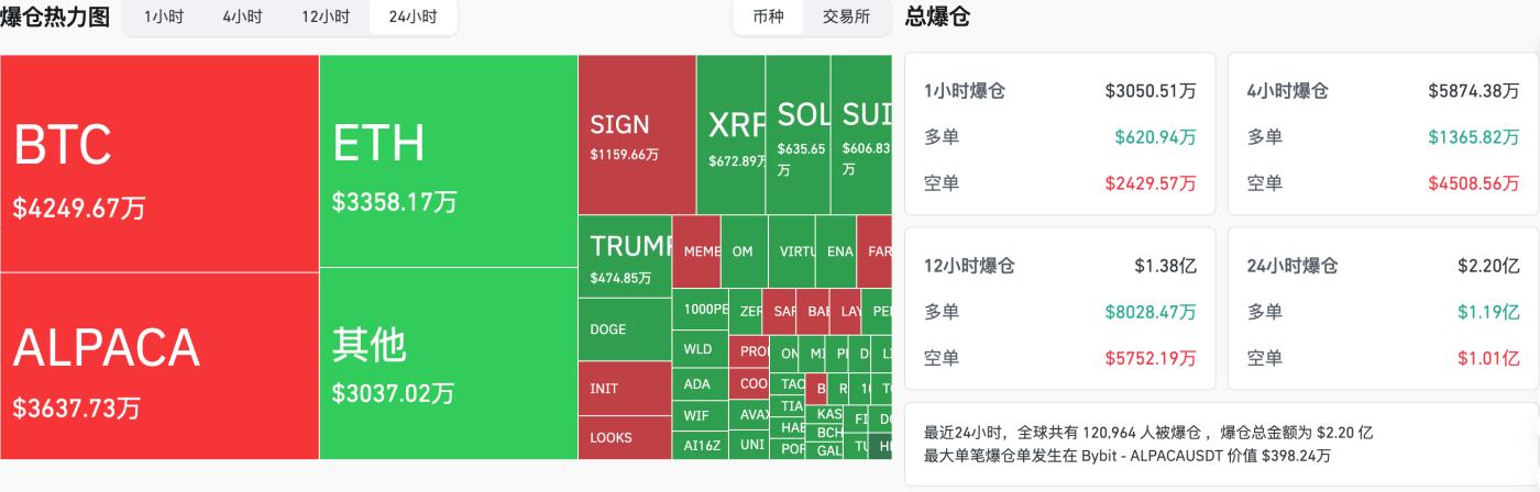交易时刻：今晚美国GDP与即将公布的非农数据成市场焦点，机构二季度看涨BTC至12万美元