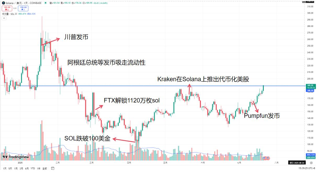 AAVE 생태계 확장