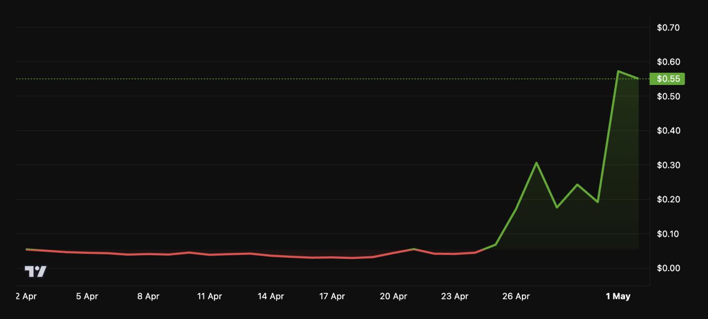 ALPACA Price Performance