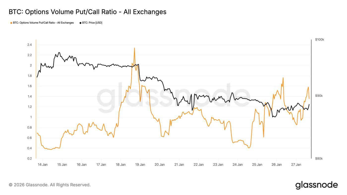 Stress Builds Below Resistance
