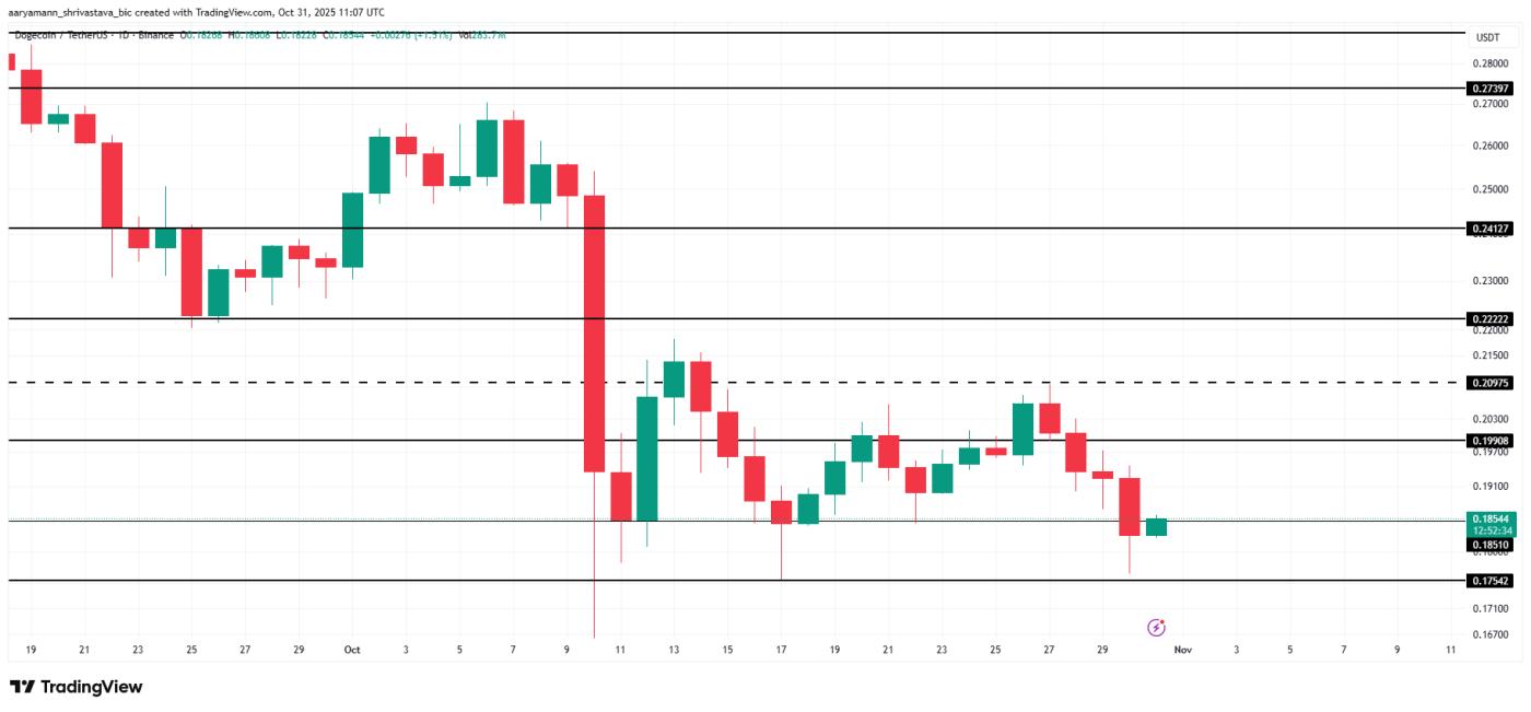 DOGE Price Analysis.
