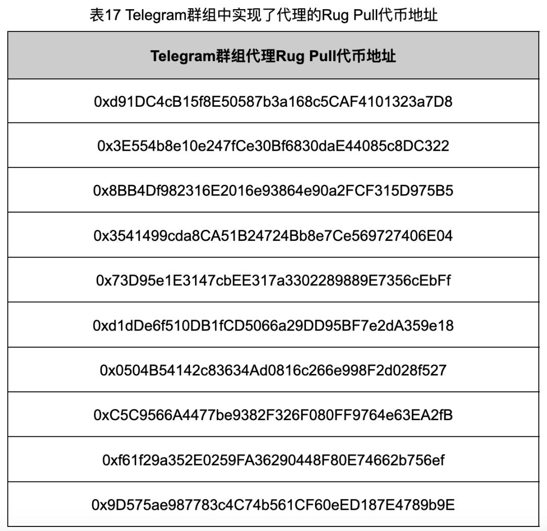 In-depth investigation of the Rug Pull case reveals the chaos of Ethereum token ecology