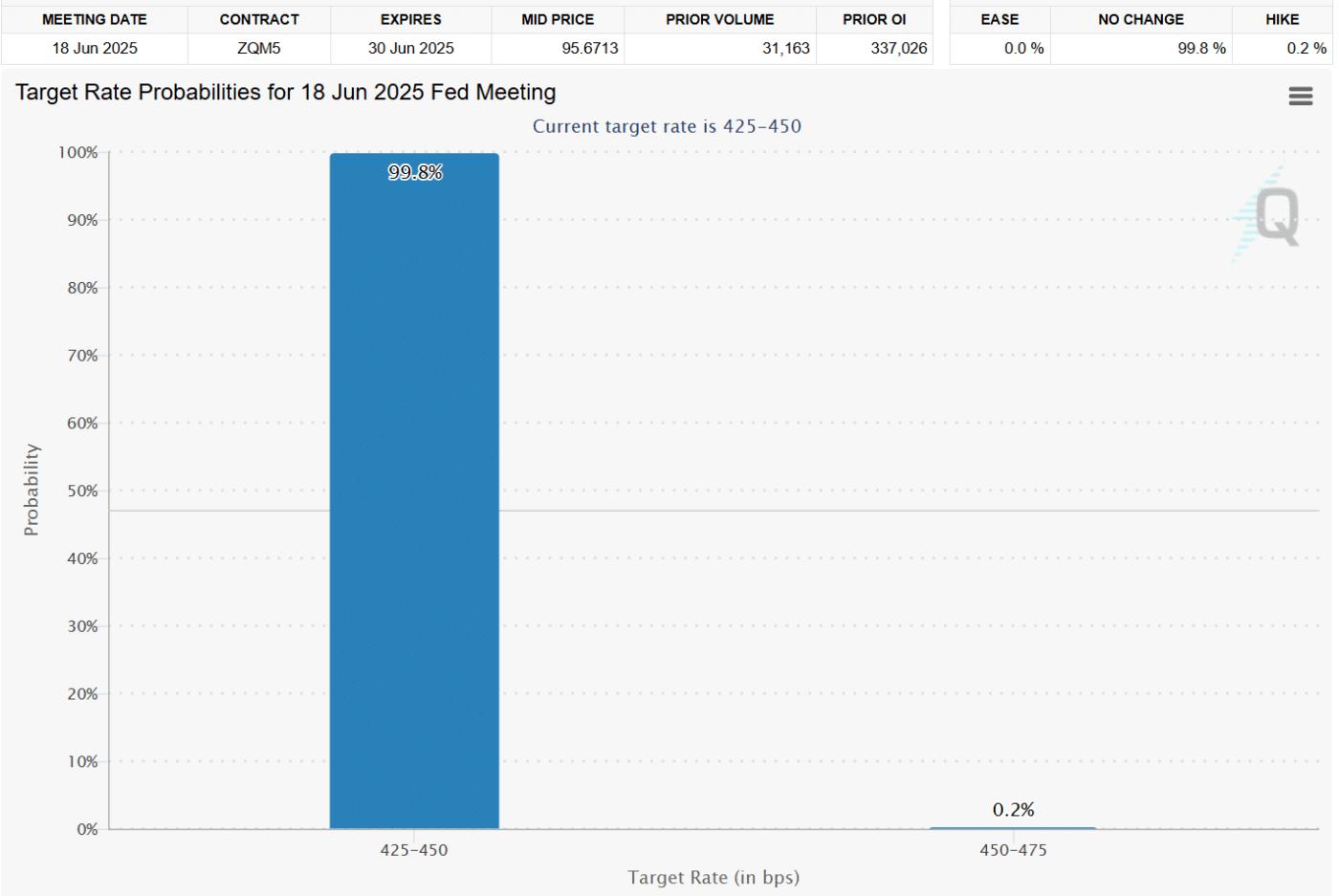 Crypto Bitcoin Fed rate decision