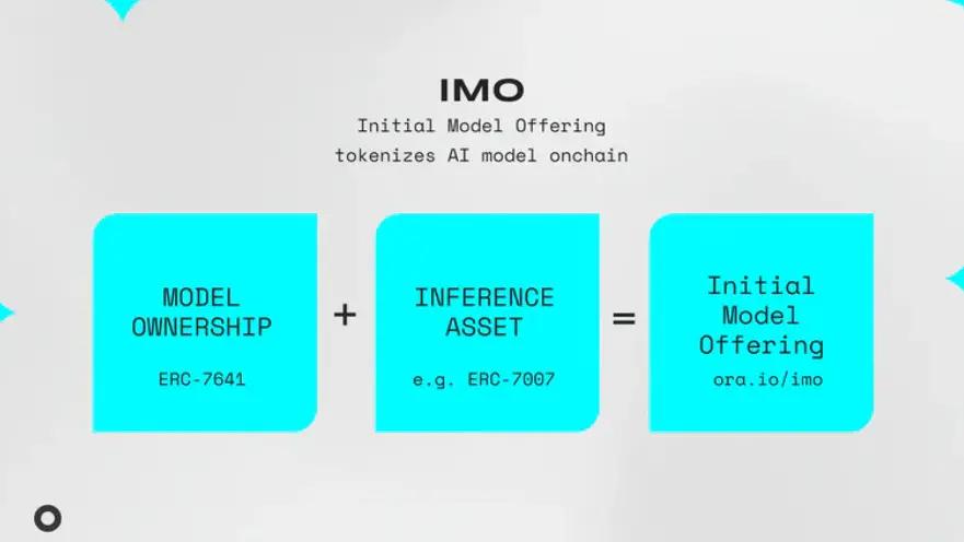 Decoding ORA: Trustless AI on Ethereum