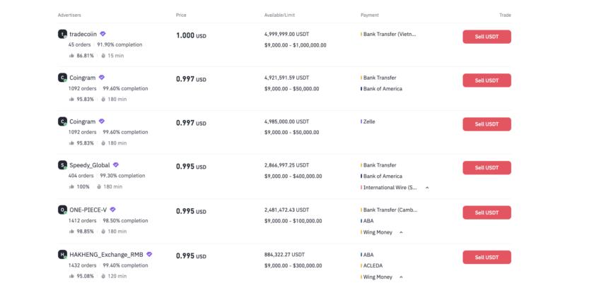 Binance P2P guide and advertised buyers