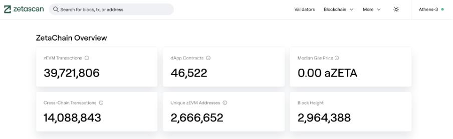 Đếm ngược mạng chính ZetaChain: mở ra một chương mới trong tích hợp toàn chuỗi