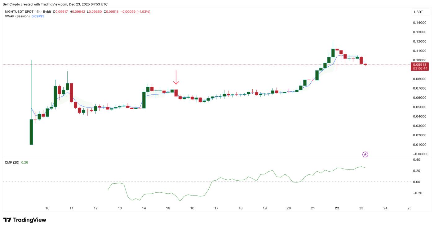 CMF Could Save The Price Again