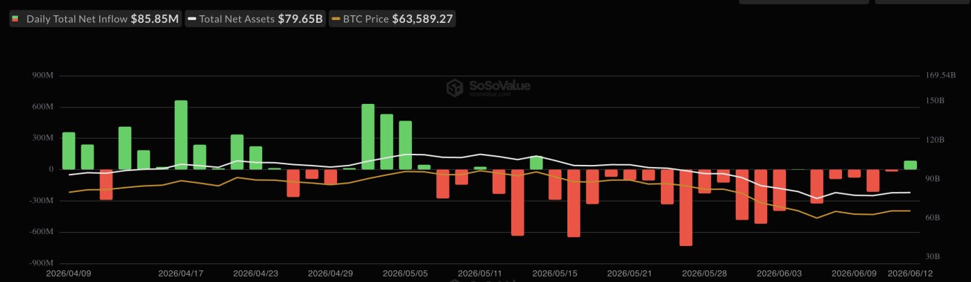 비트코인 ETF 유입액