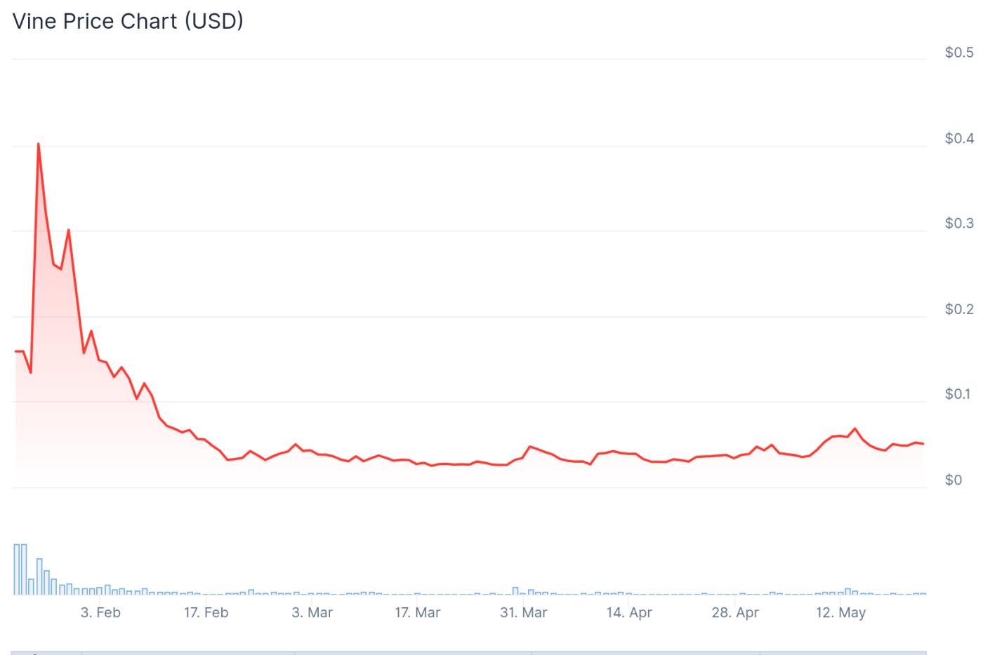 internet capital markets trends