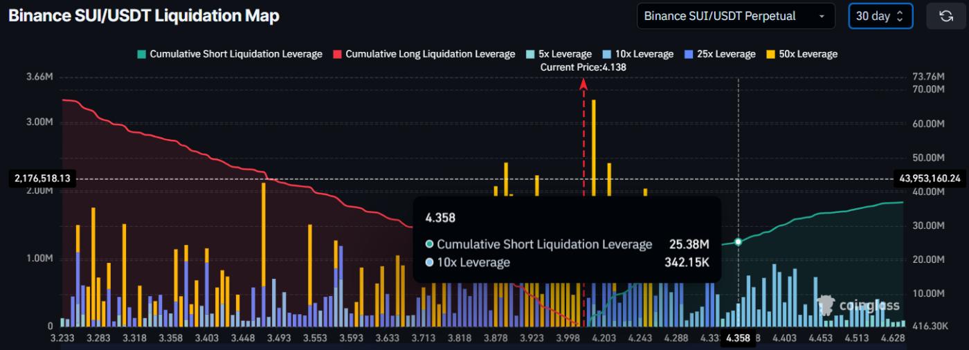 SUI Liquidation Map.