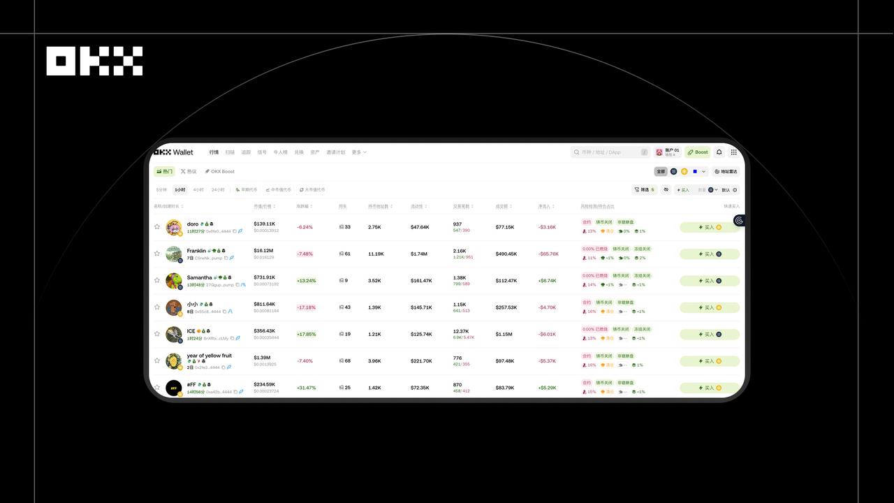 A comprehensive review of the most frequently used OKX products by KOLs in  2025.