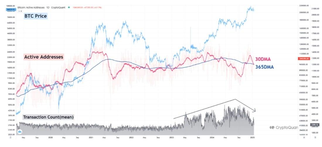 비트코인(BTC)과 "데스 크로스(death cross)": 가격 정체기가 다가오고 있다? - 비트코인 뉴스 - 24/7 최신 코인 뉴스 2025