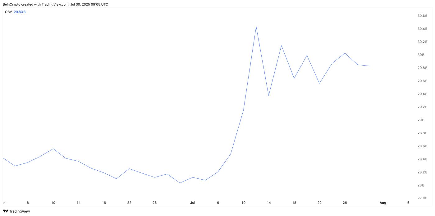 XLM and the On Balance Volume metric