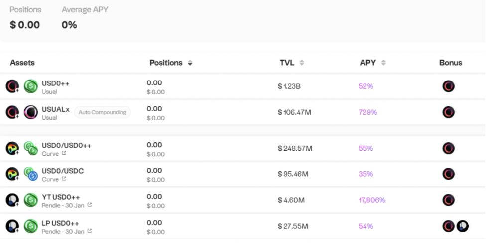 Reaping the rewards, a review of emerging yield-bearing stablecoins