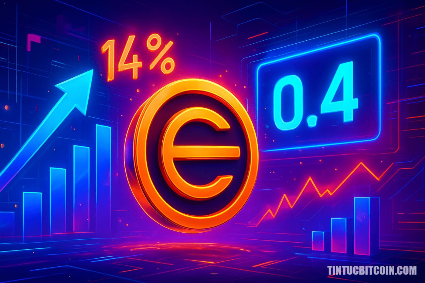 Worldcoin lấy lại mốc 0,4 USD sau khi WLD tăng 14%: Tiếp theo là gì?