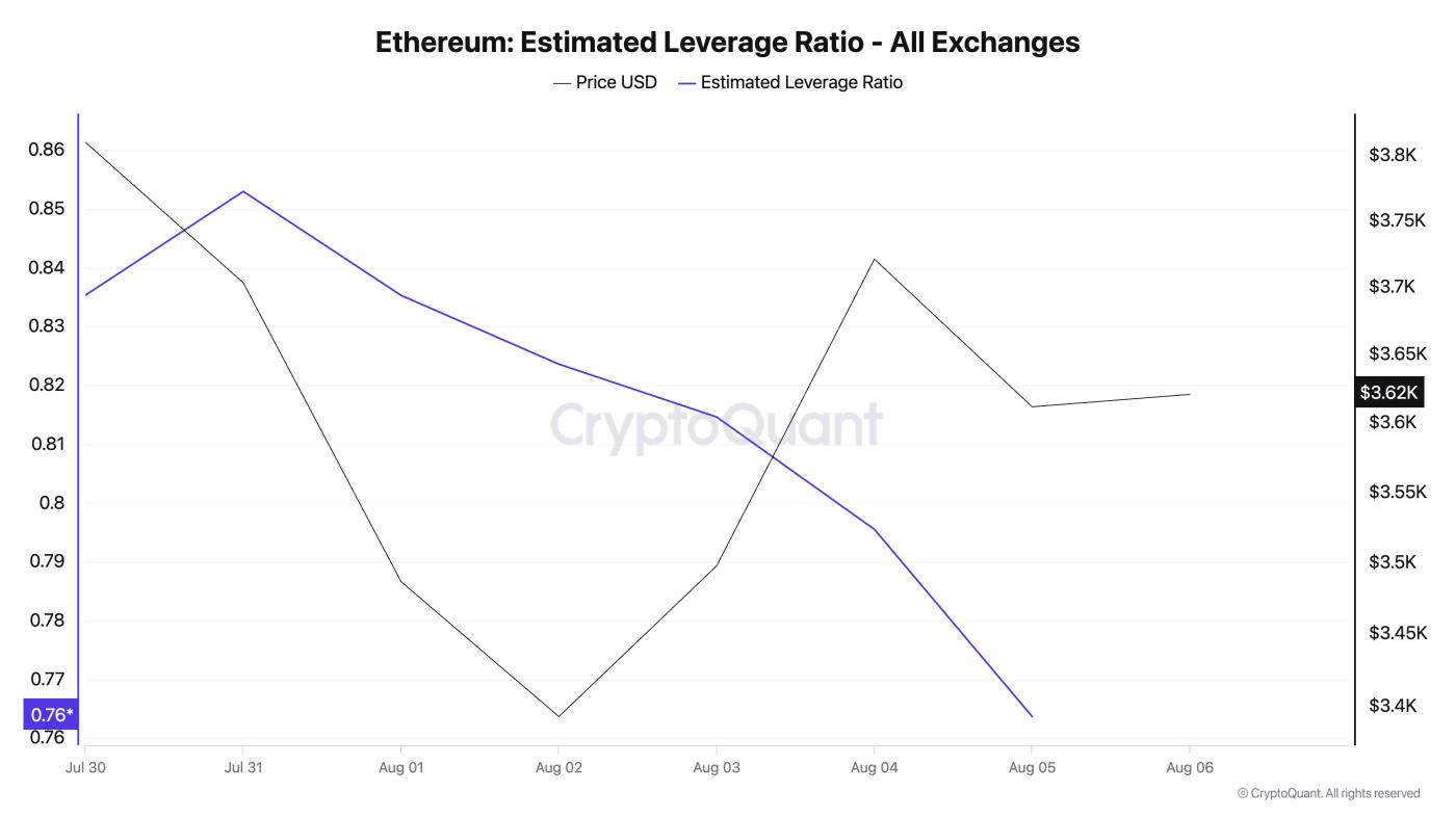 Ethereum ELR.
