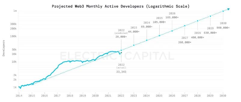 数据:美国之外的加密市场是怎样的?