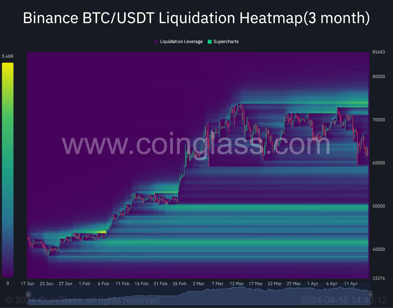 From the perspective of on-chain data and derivatives markets, is the Bitcoin high waterfall a bull market adjustment or a cyclical shift?
