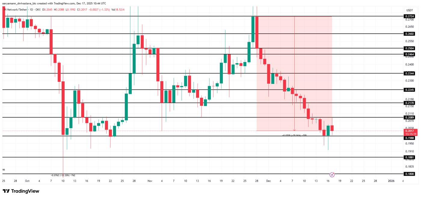 Pi Coin Price Analysis.