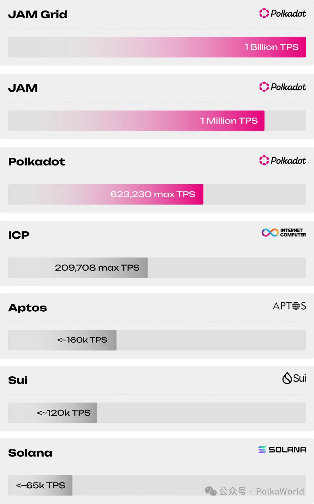 JAM and JAM Grid: A New Era of Web3 Cloud Computing on Polkadot