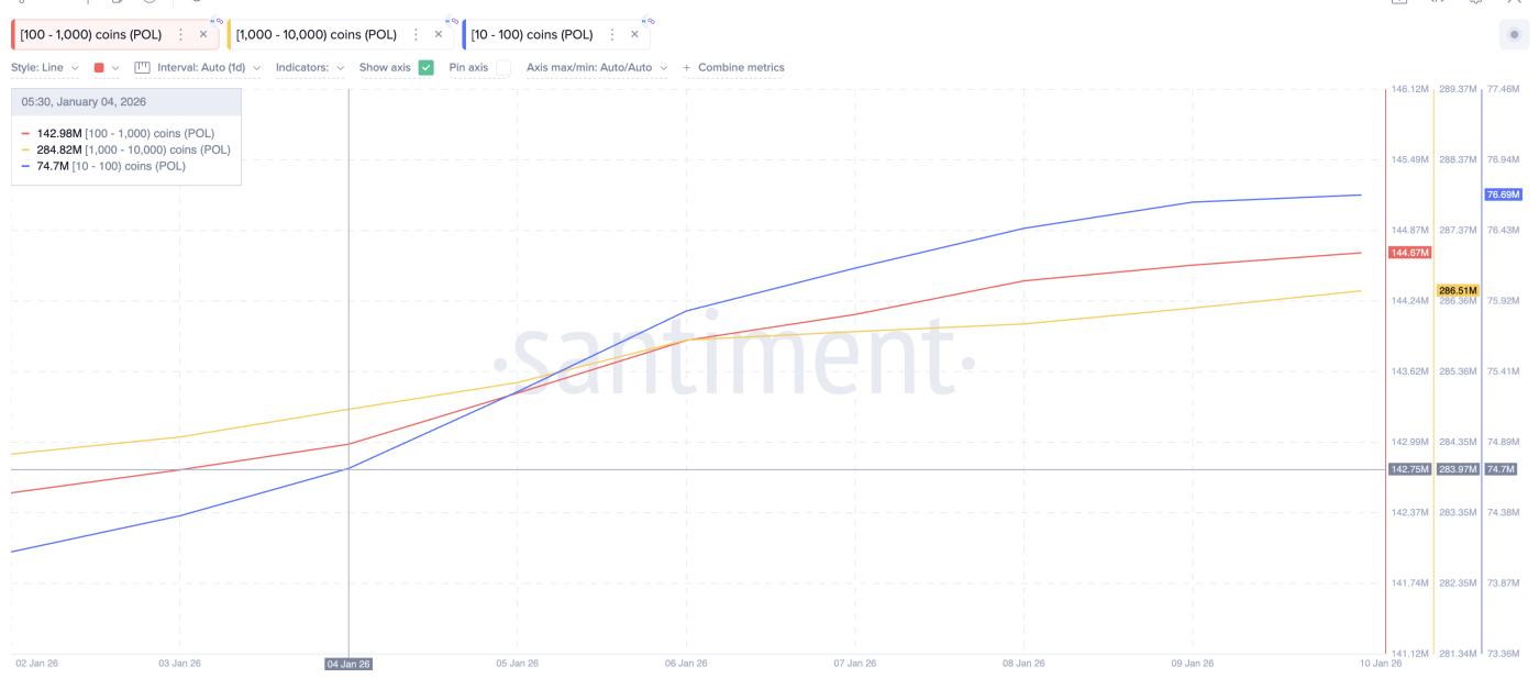 소매 구매 가능성