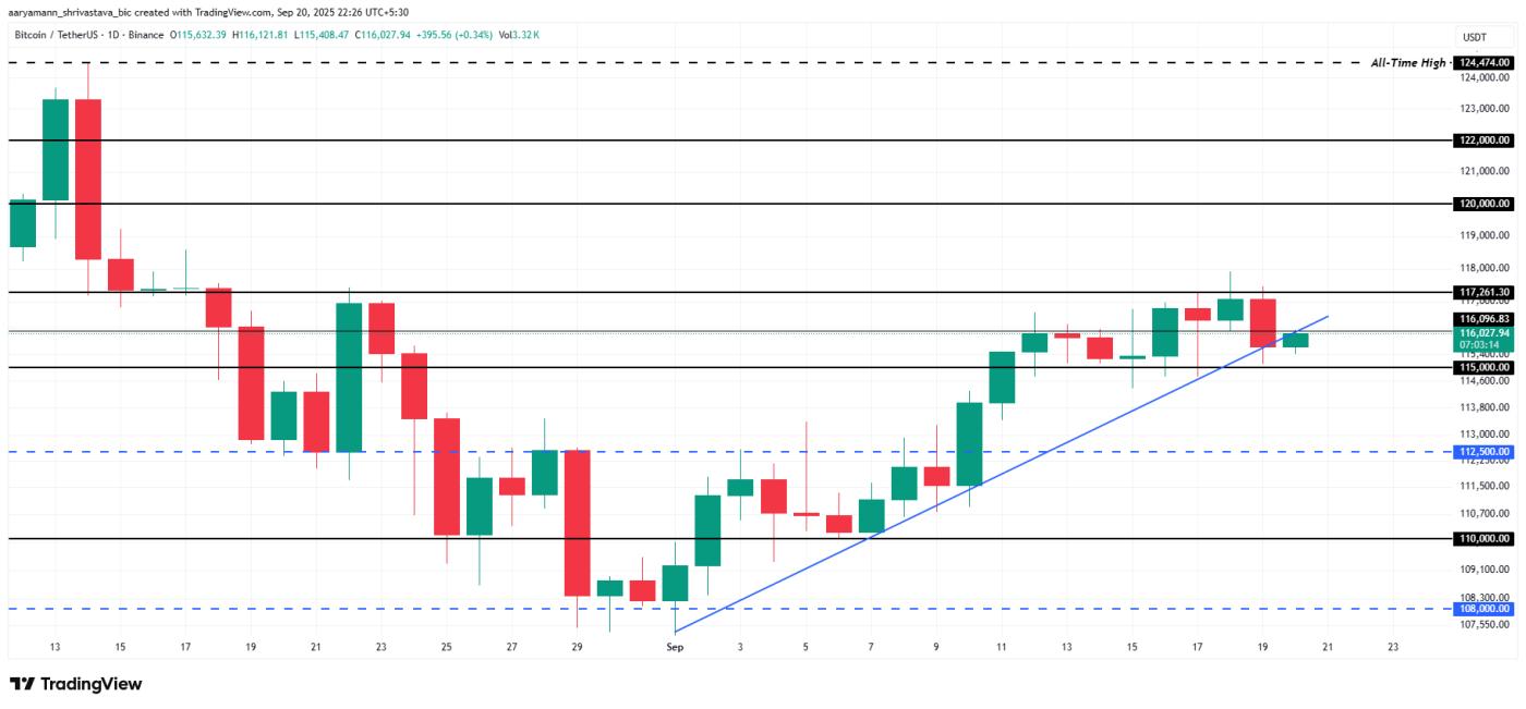 Bitcoin Price Analysis.