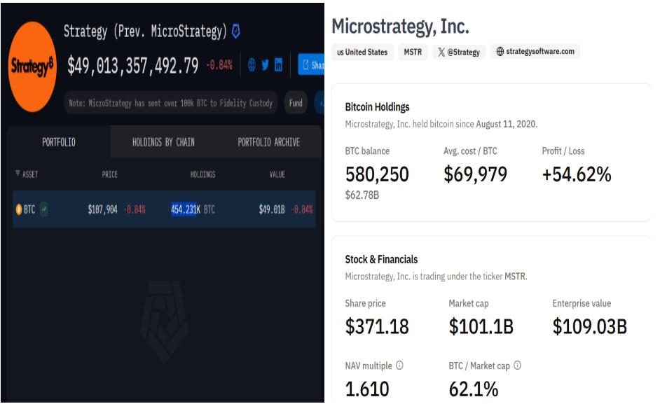 마이크로스트래티지 비트코인 보유량