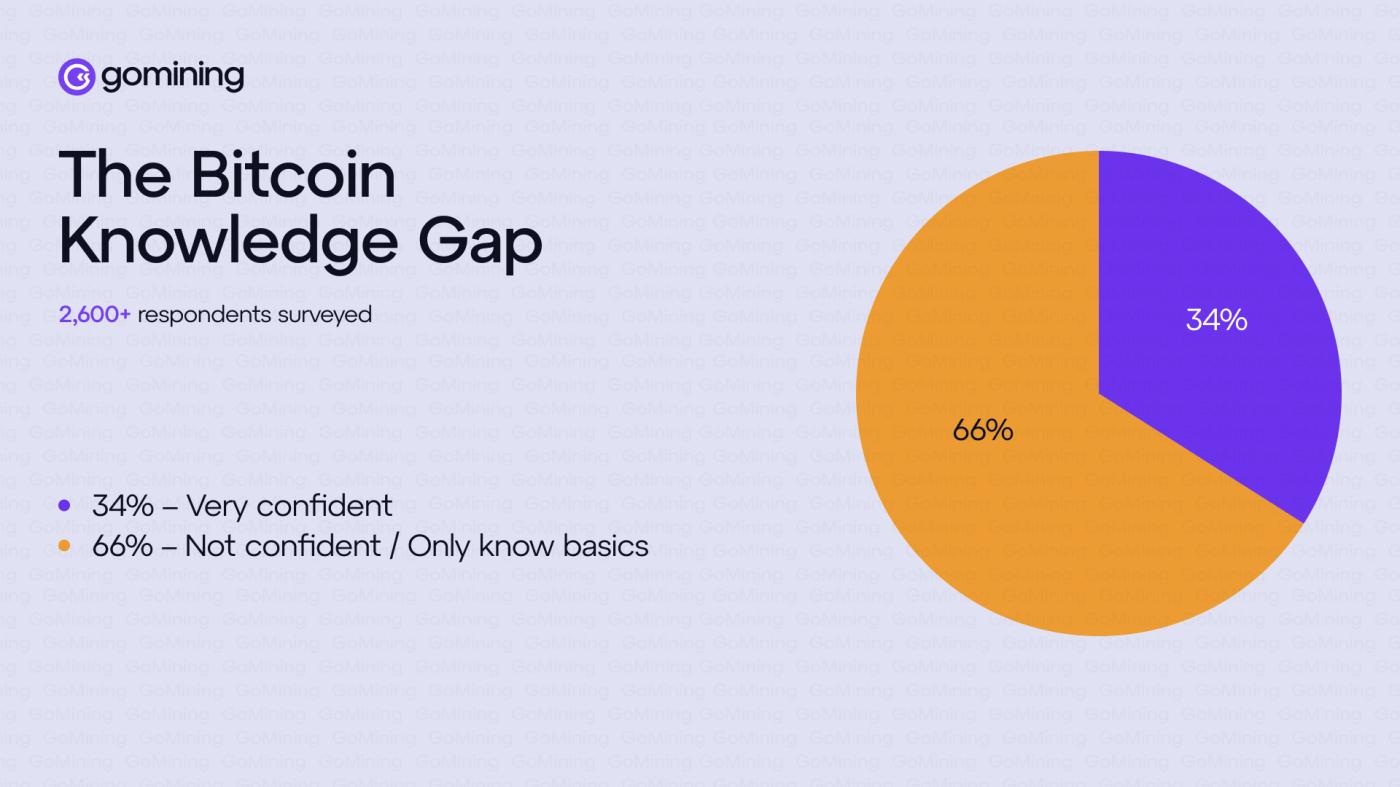 User confidence about Bitcoin ecosystem