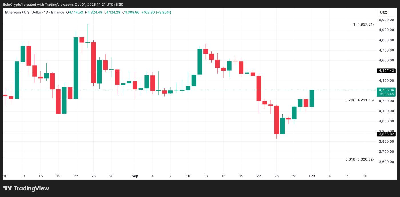 ETH 가격 분석