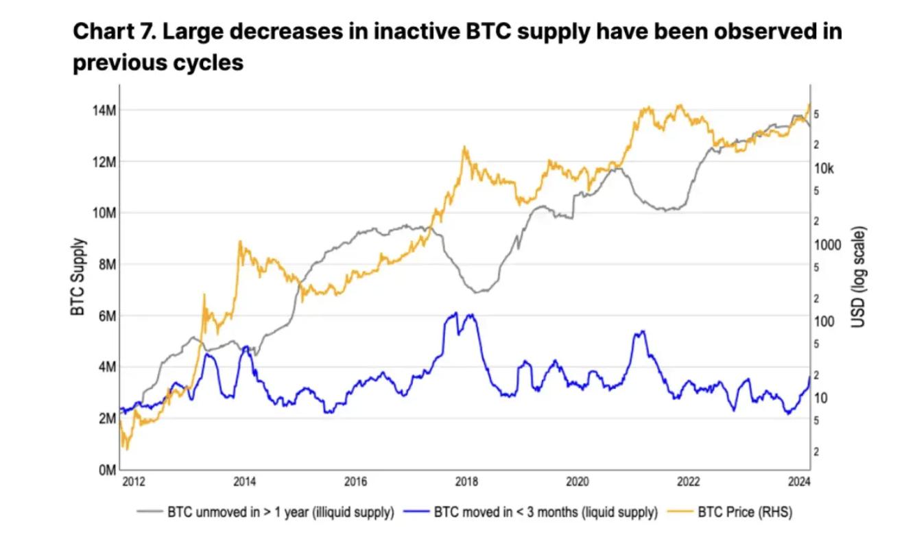 History repeats itself? An in-depth analysis of Bitcoin’s post-halving trend