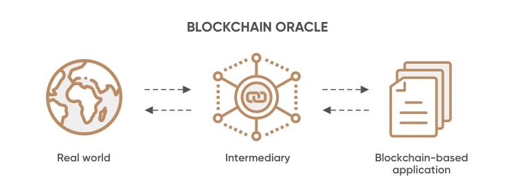 what-is-blockchain-oracle