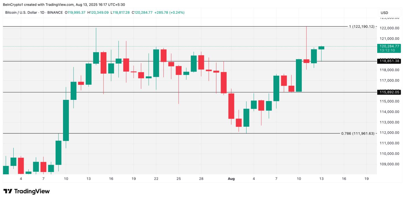 BTC Price Analysis
