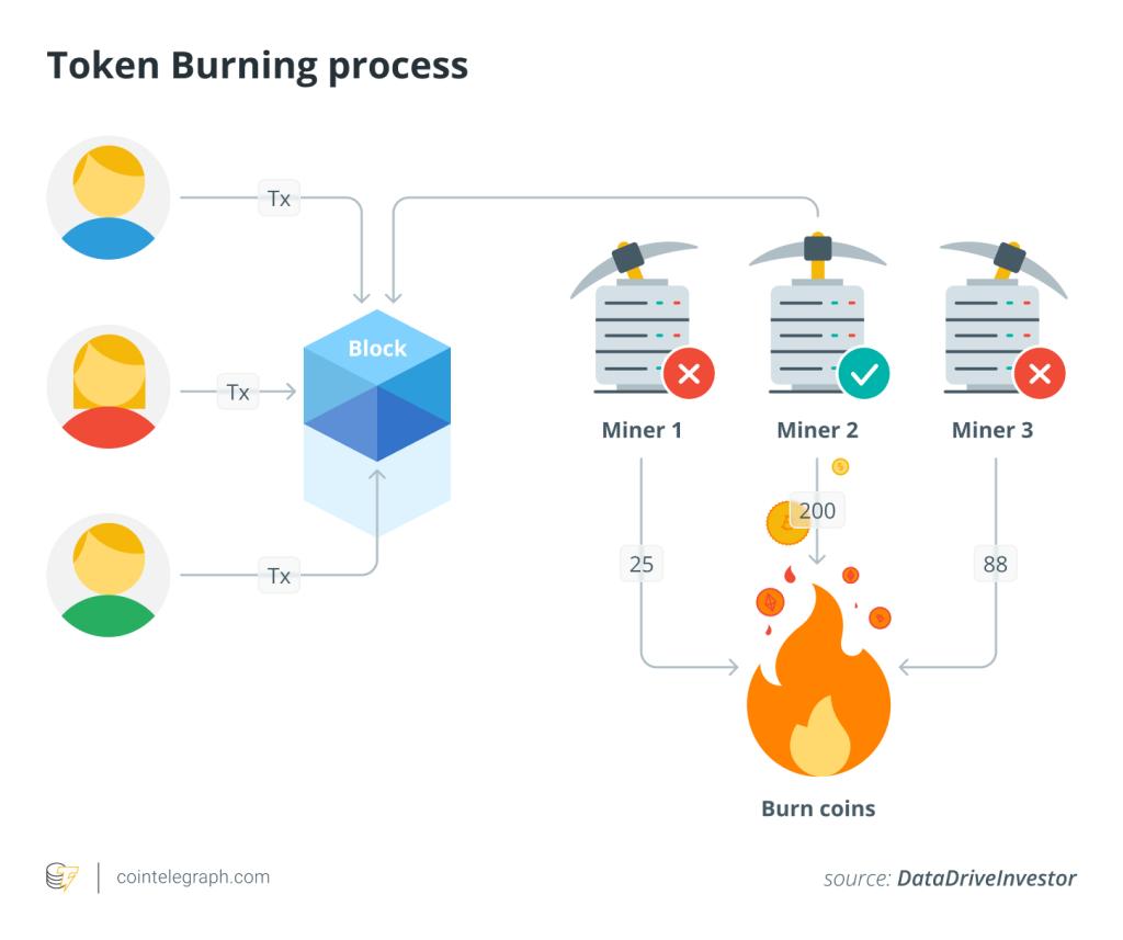 토큰 소각이란 무엇입니까?