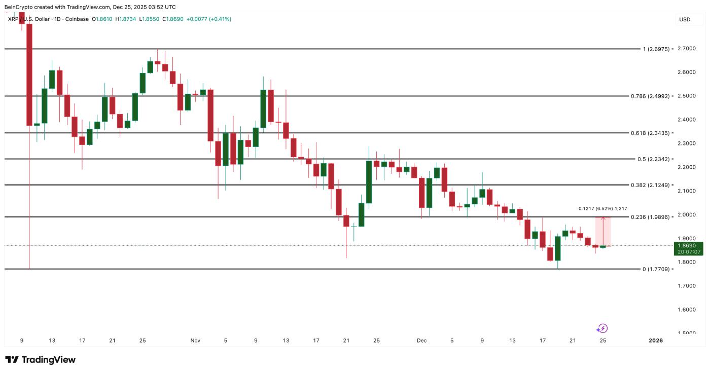 XRP Price Analysis