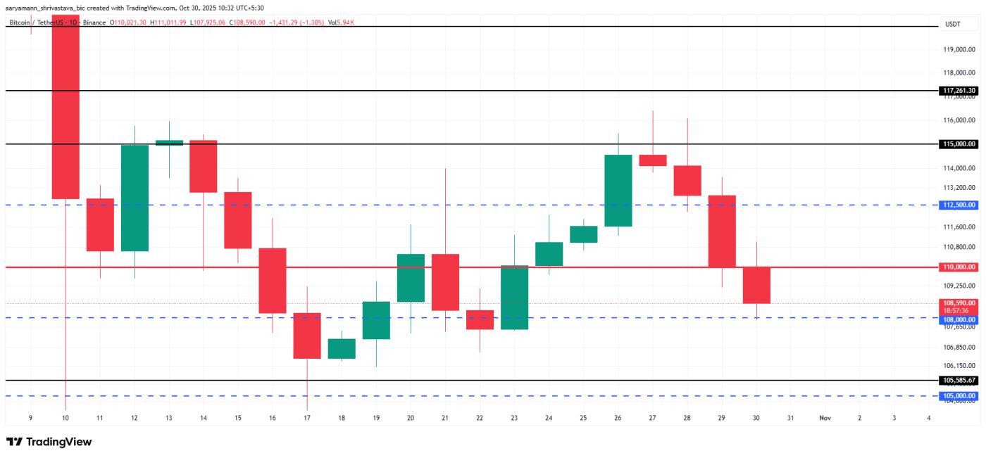 비트코인 가격 분석.